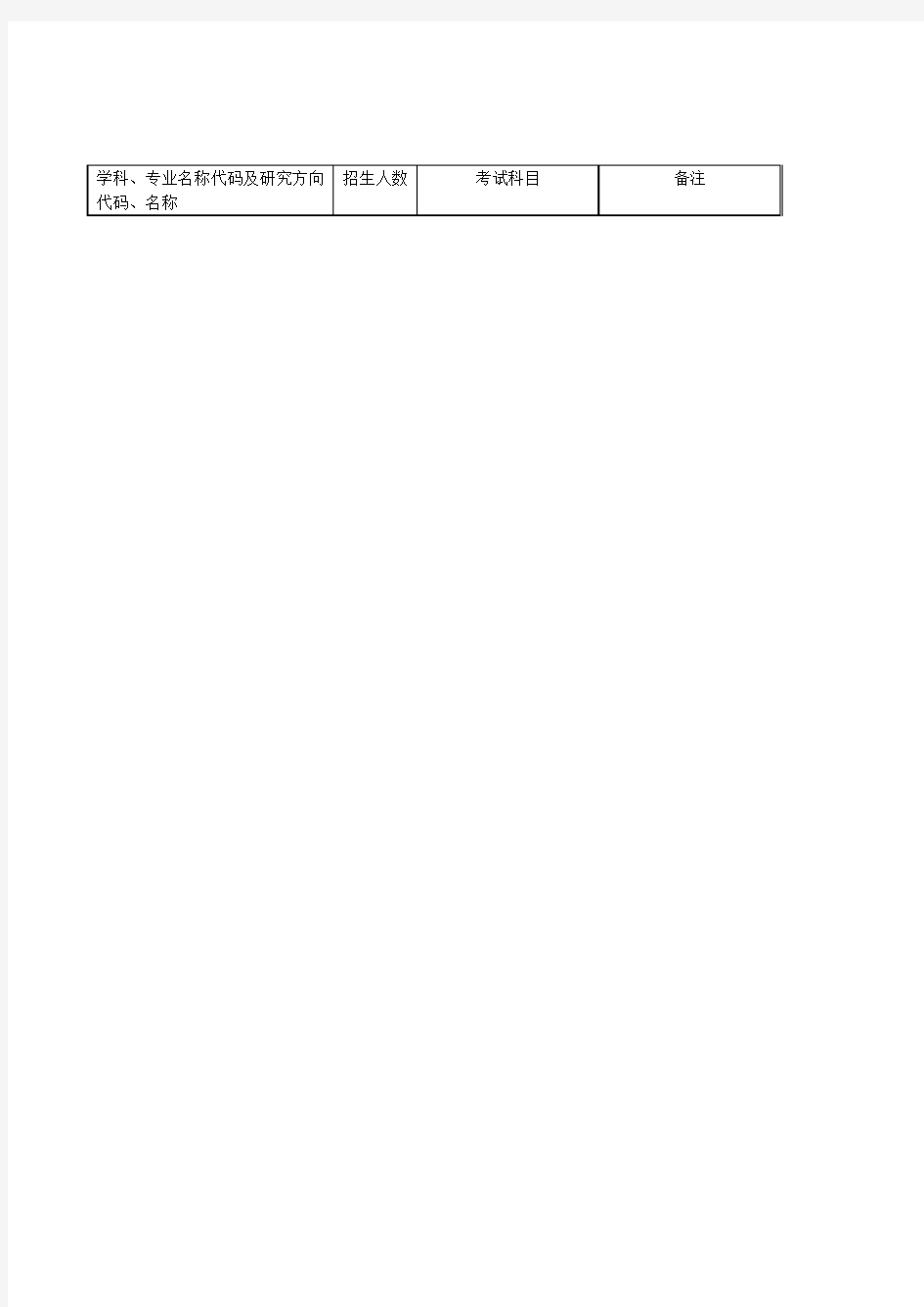 学科、专业名称代码及研究方向代码、名称