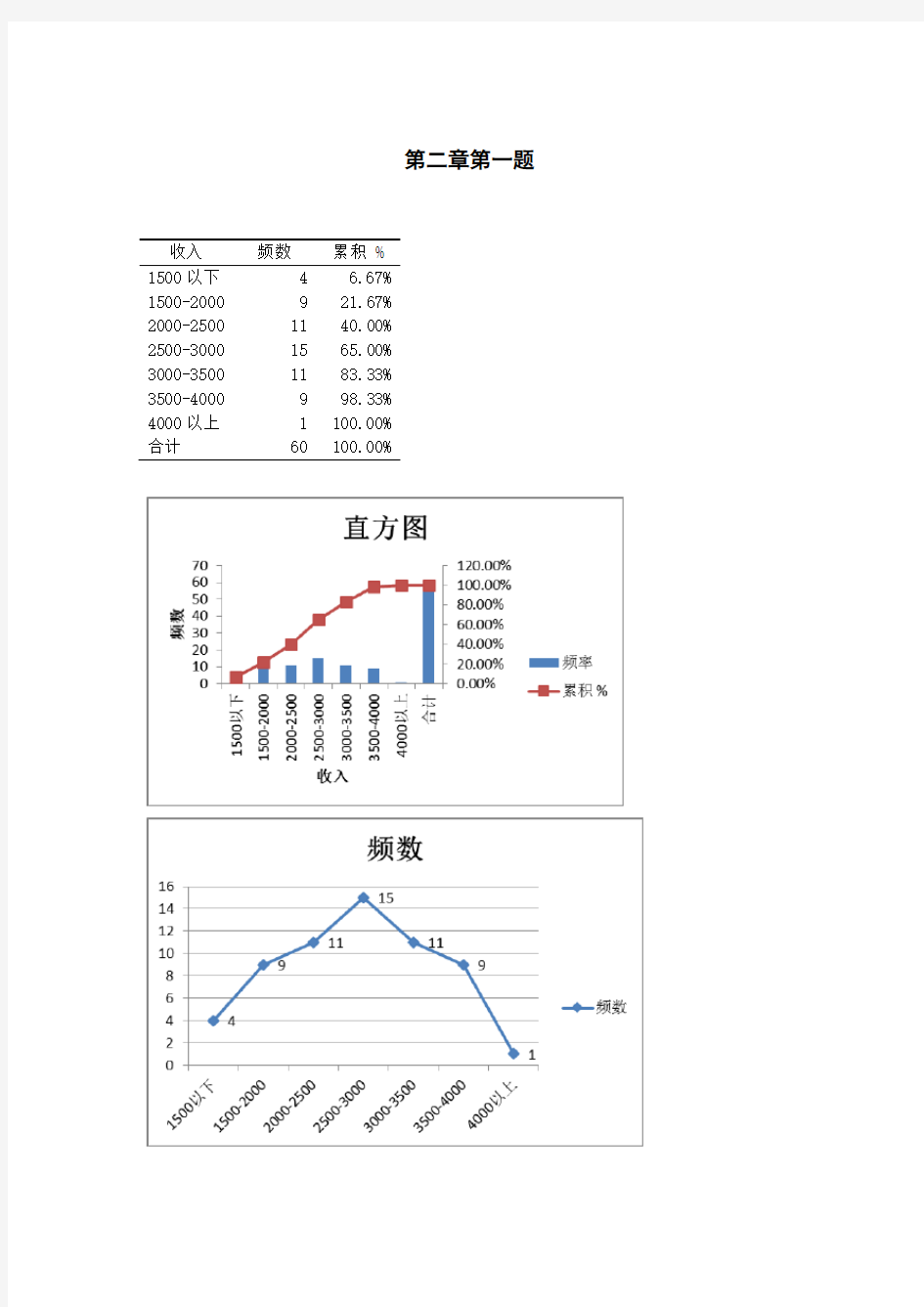 统计学实验课实验报告