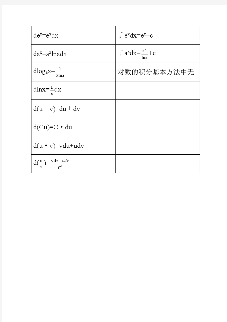 微积分基本公式对照表