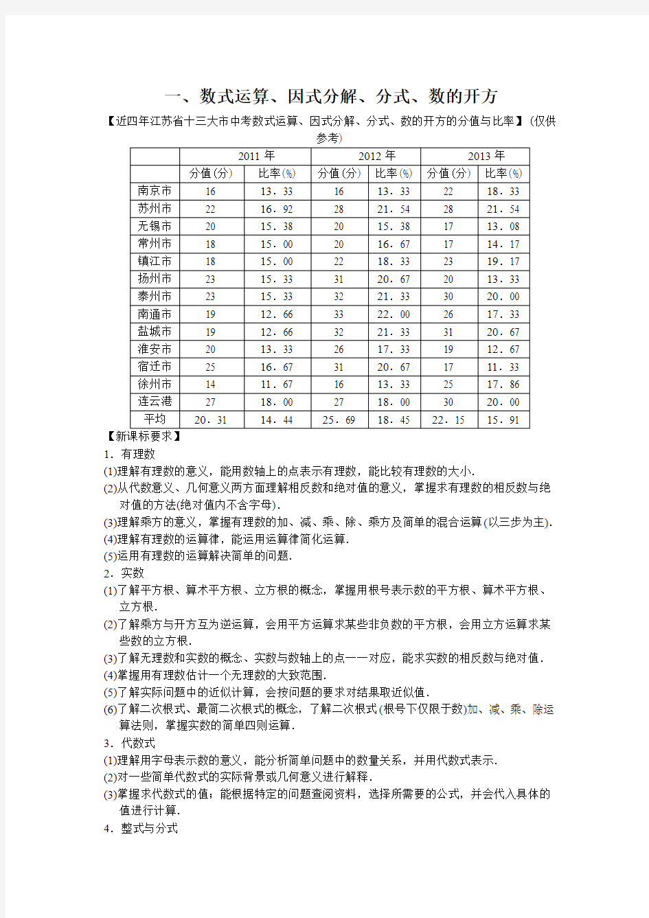 2014年苏州市初三数学中考复习专题一、数式运算、因式分解、分式、数的开方