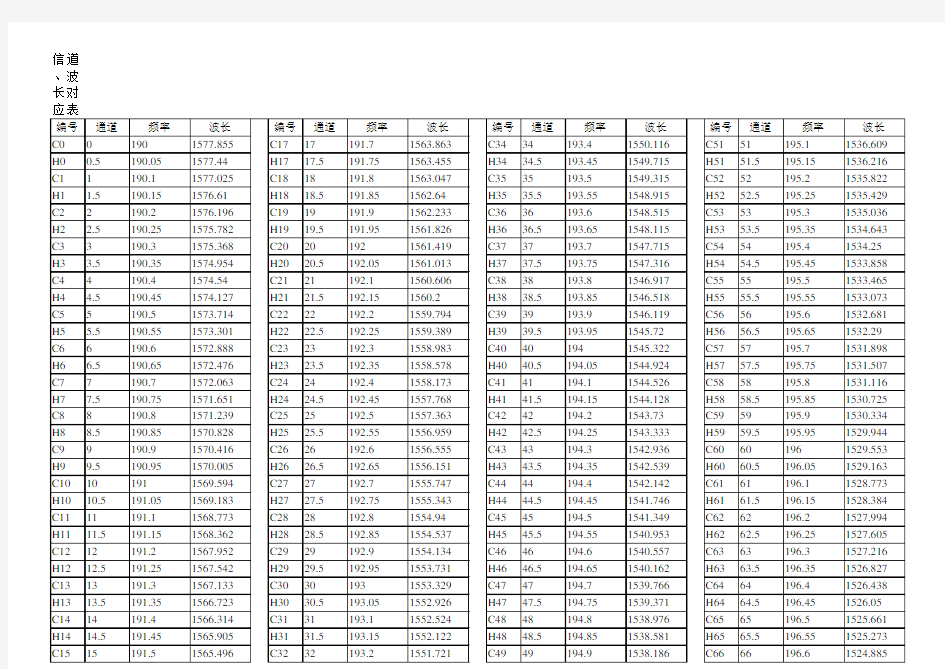 波长信道对照表