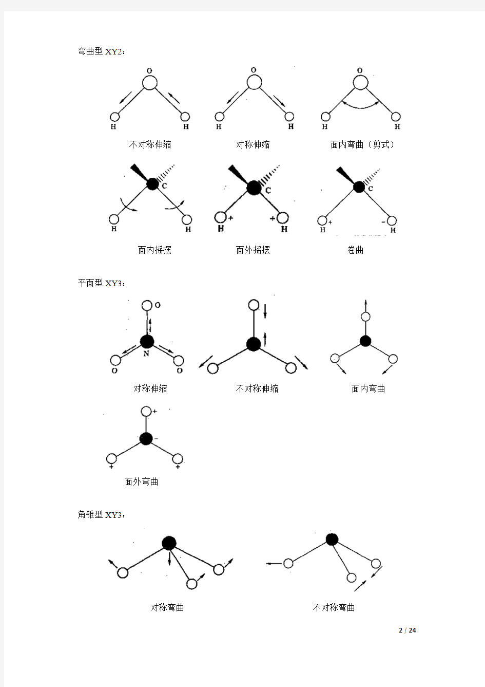 常见高分子红外光谱谱图解析