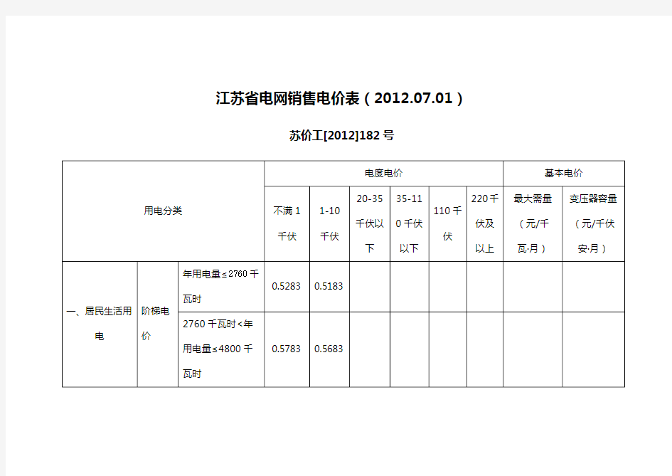 江苏省最新电价标准(2012.7)