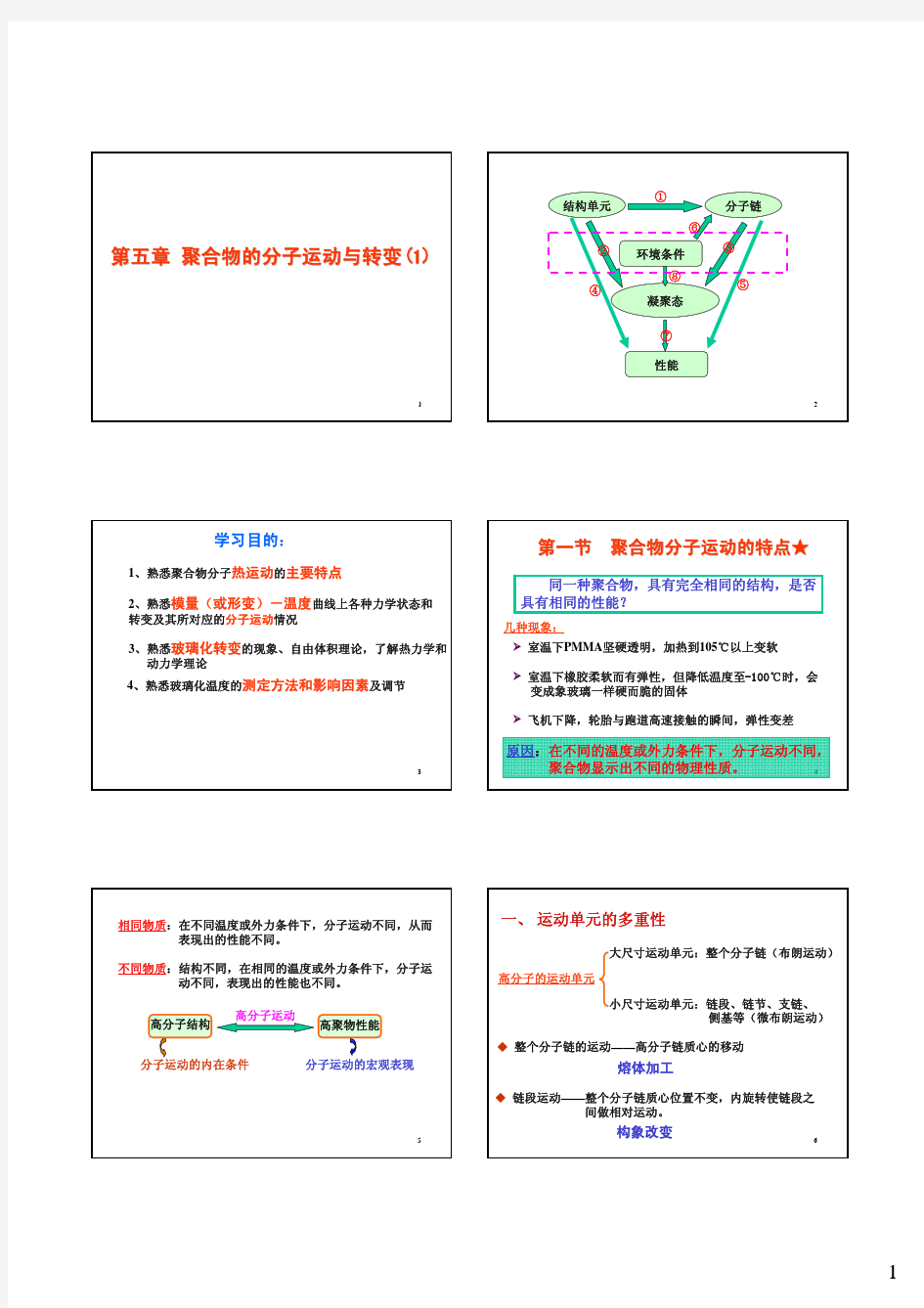 高分子物理第五章