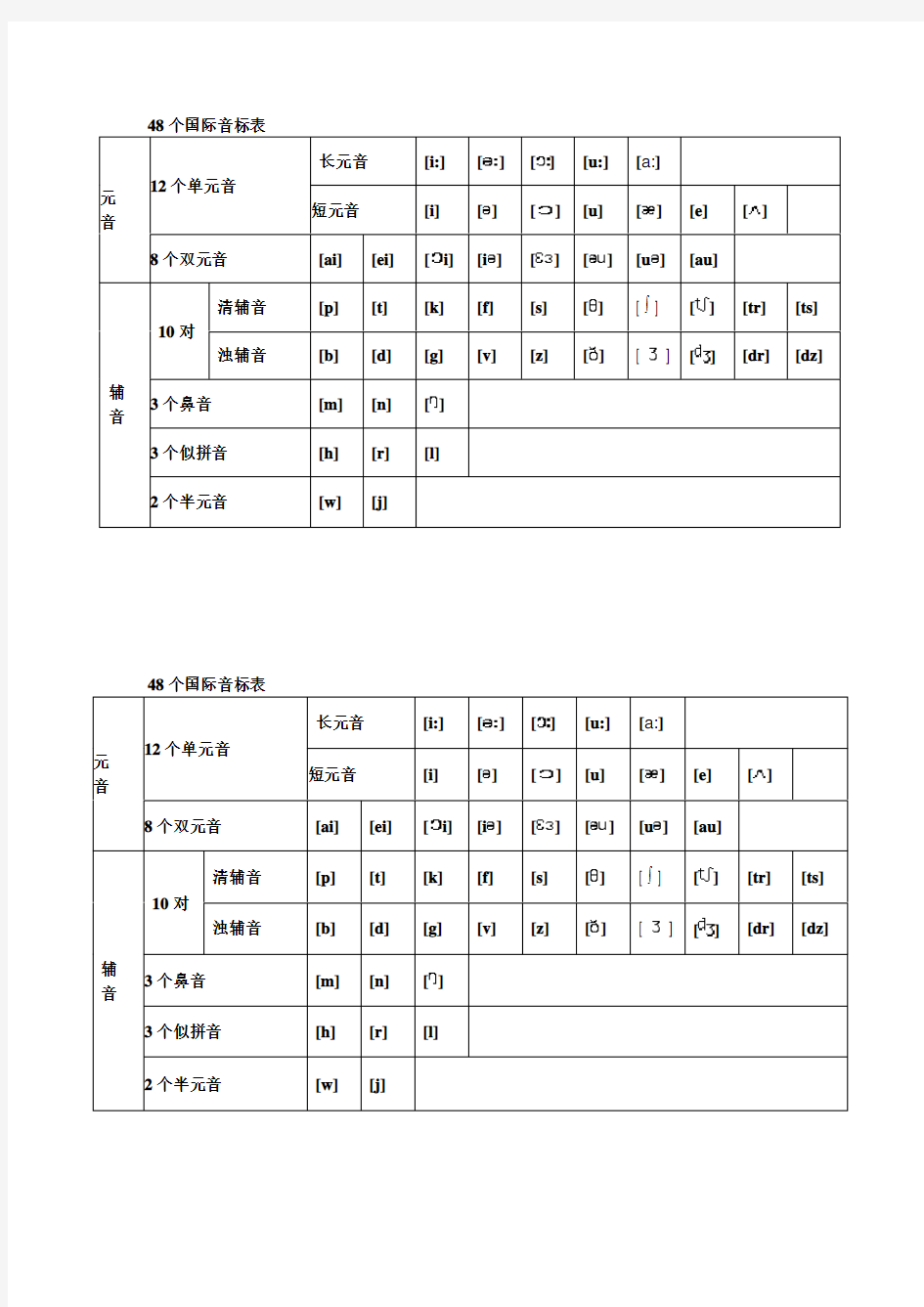 初中英语   48个国际音标表发音整理(1)