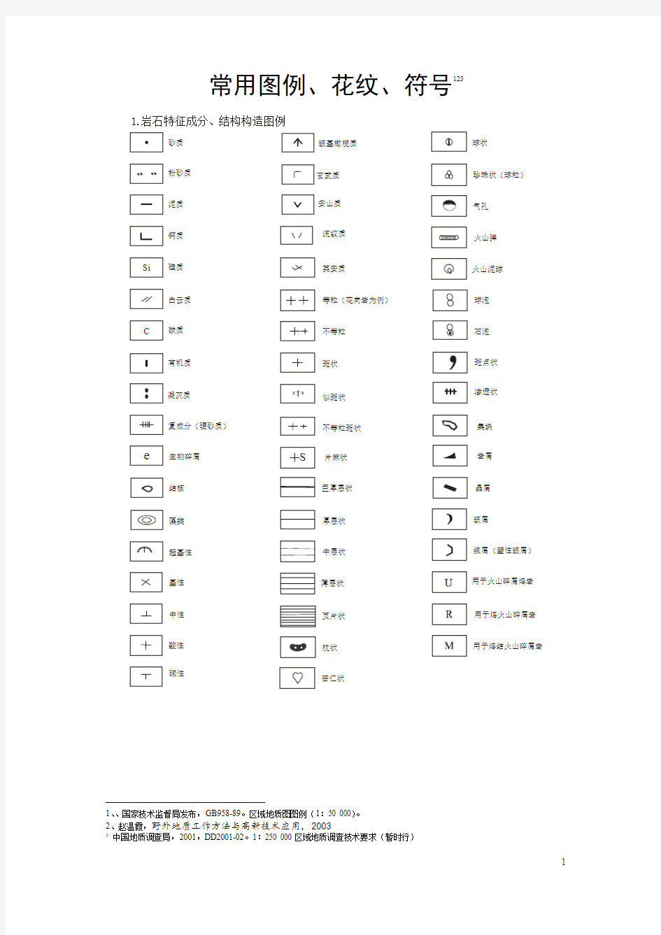 地质填图常用图例