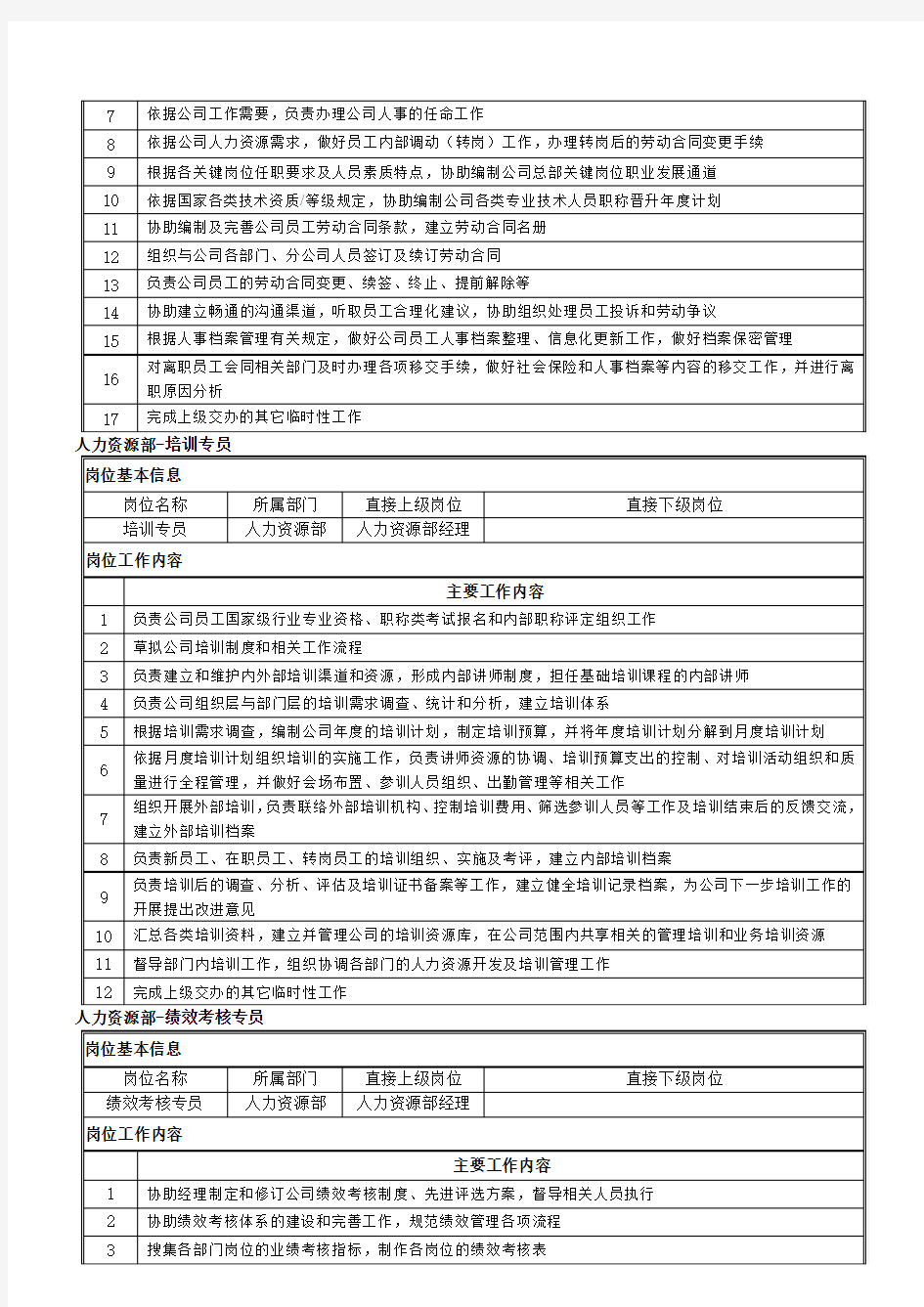 培训专员、绩效薪酬专员、绩效考核专员岗位职责