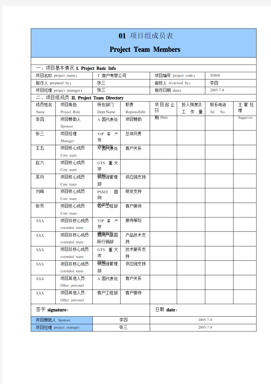 华为项目管理10大模板