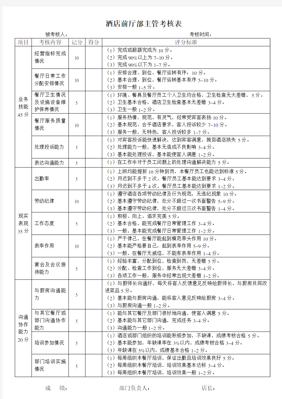 酒店前厅部主管、领班考核表