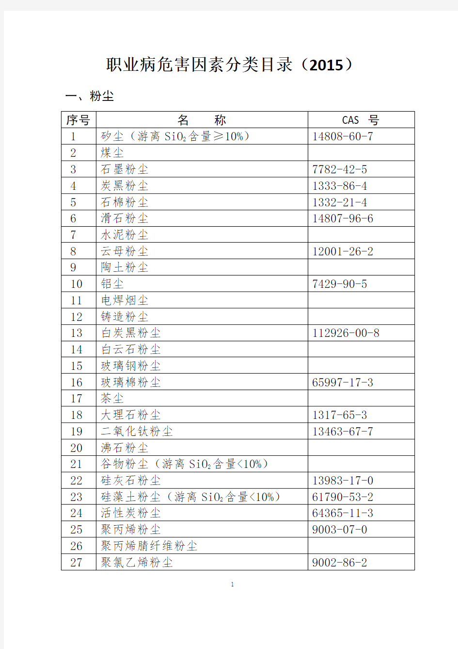 职业病危害因素分类目录(2015)