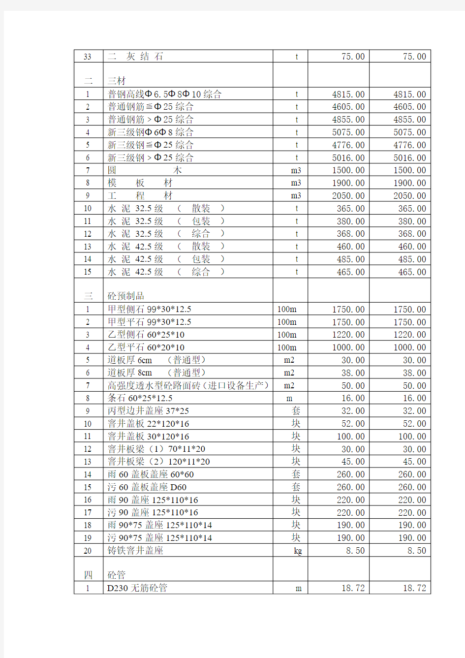 201202建设工程材料指导价格调整表