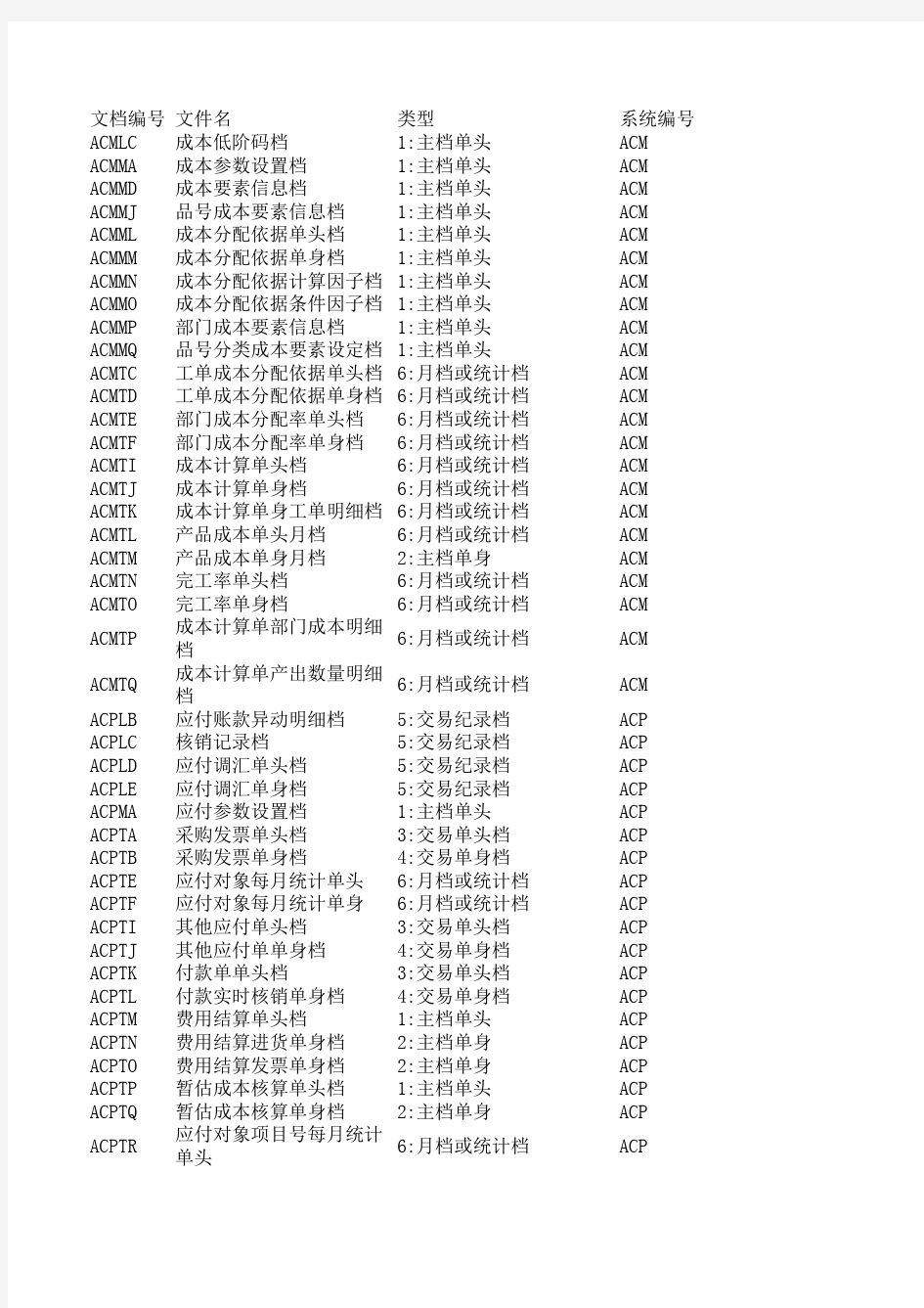 易飞ERP数据字典