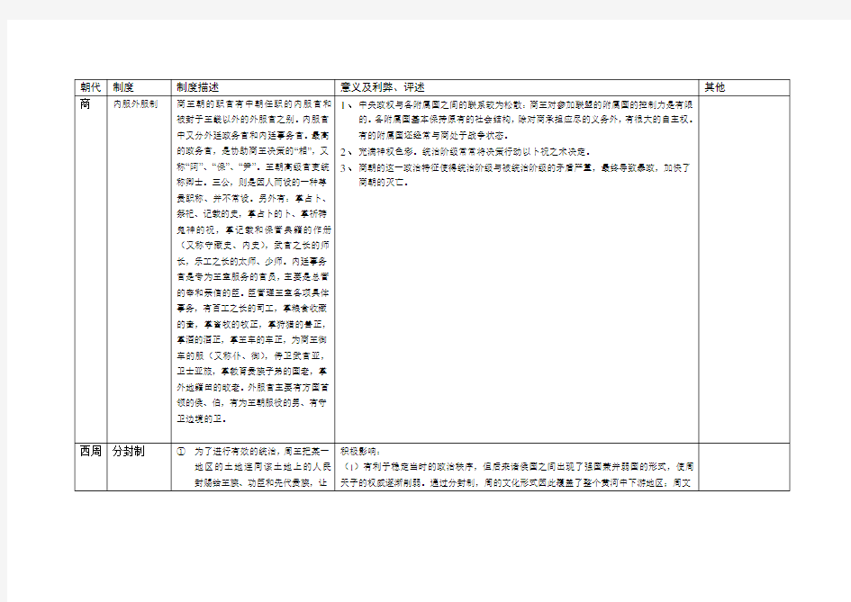 中国历代中央和地方政治制度表