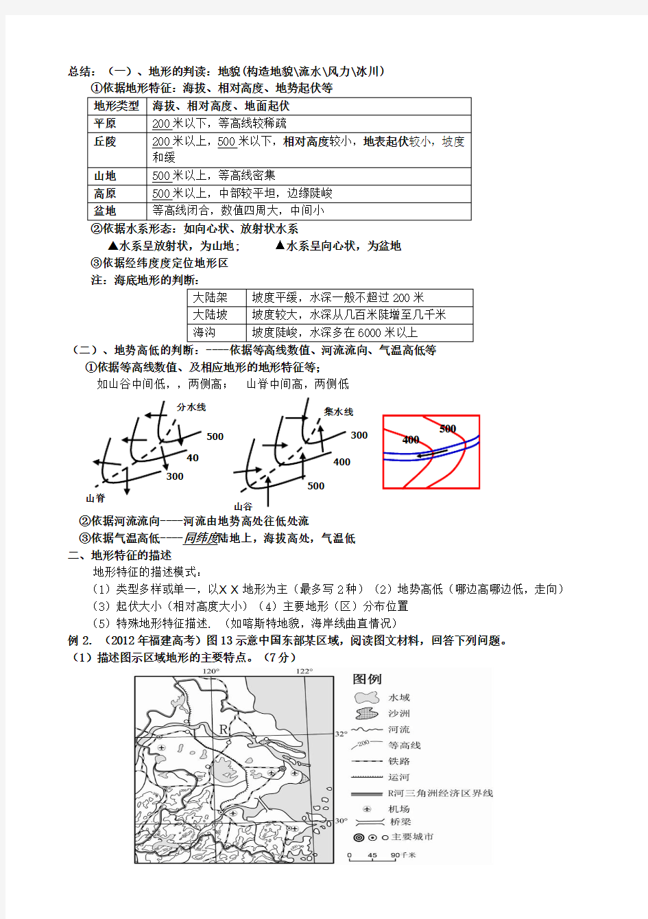 专题二 地形专题复习