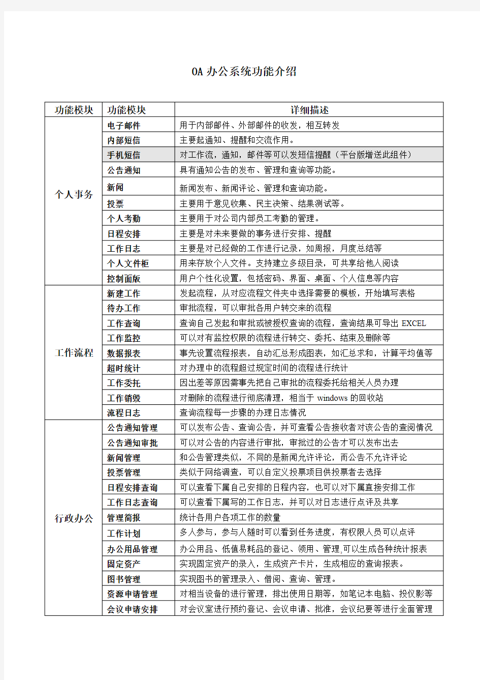 OA办公系统功能介绍[1]