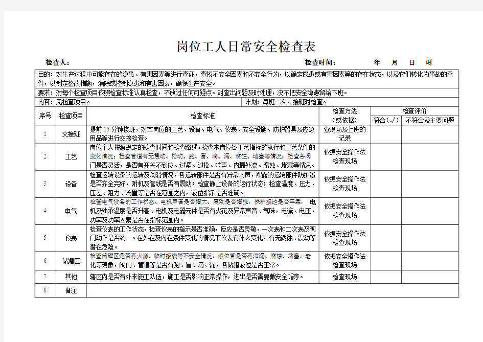 岗位工人日常安全检查表