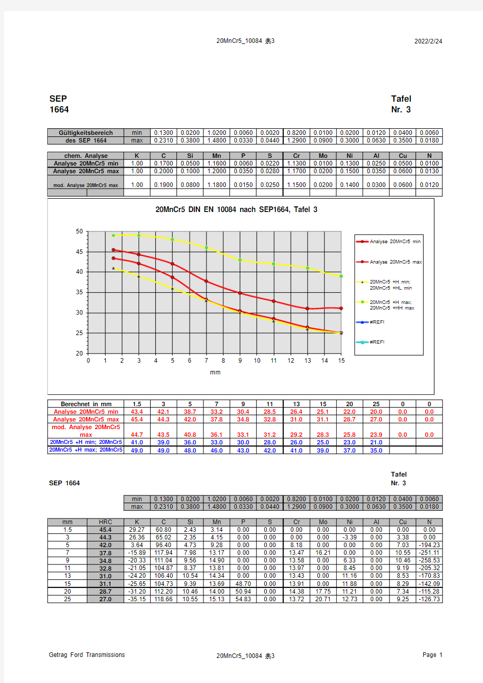 材料淬透性计算公式