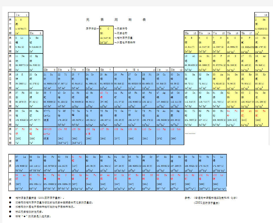 元素周期表(文字版-非图片)