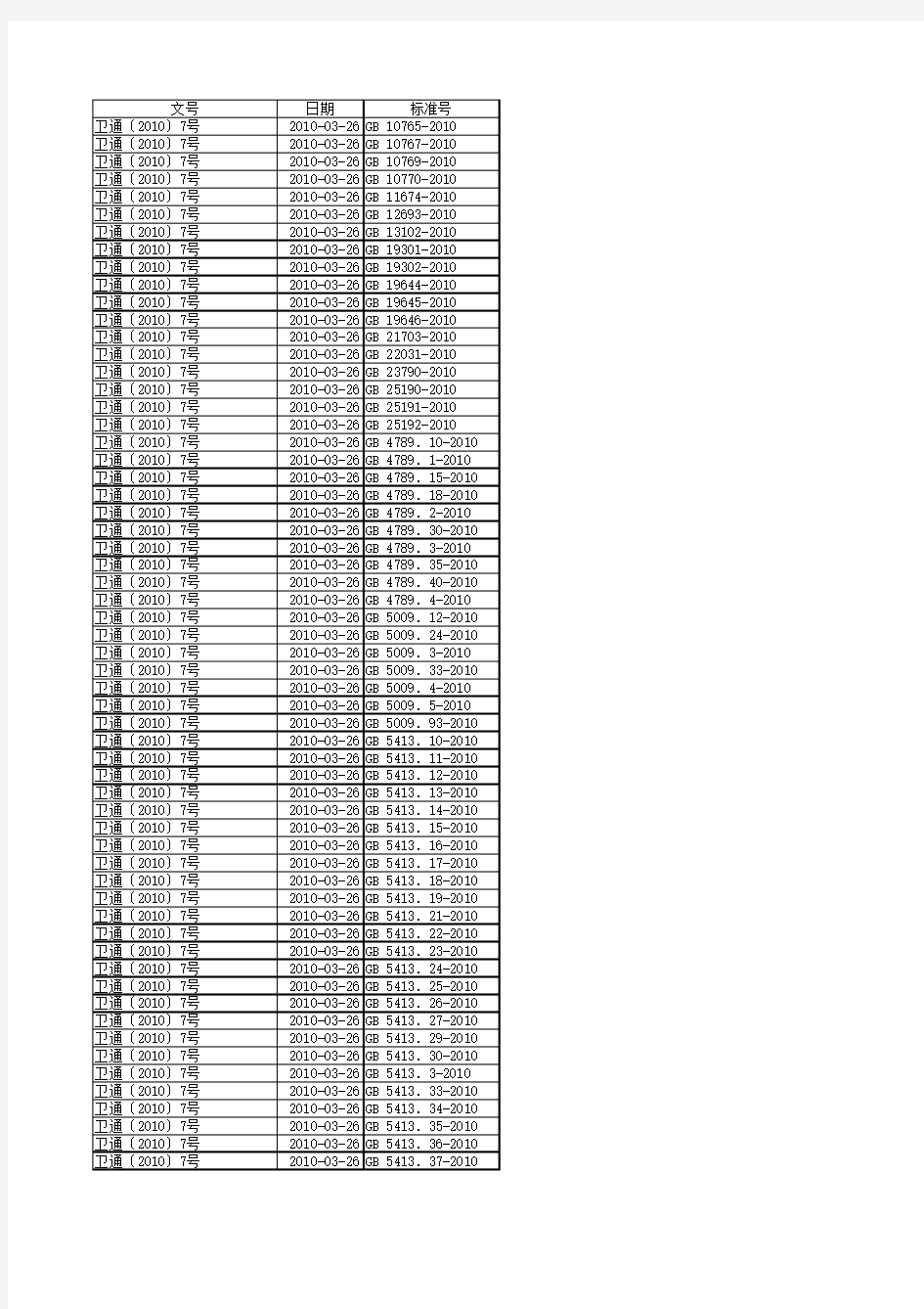 食品安全国家标准清单(截至2012年2月16日)