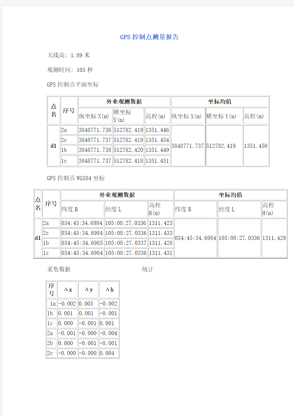 gps控制点报告