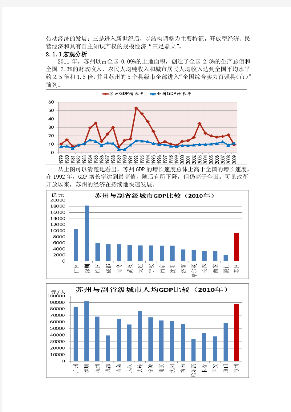 苏州经济增长分析