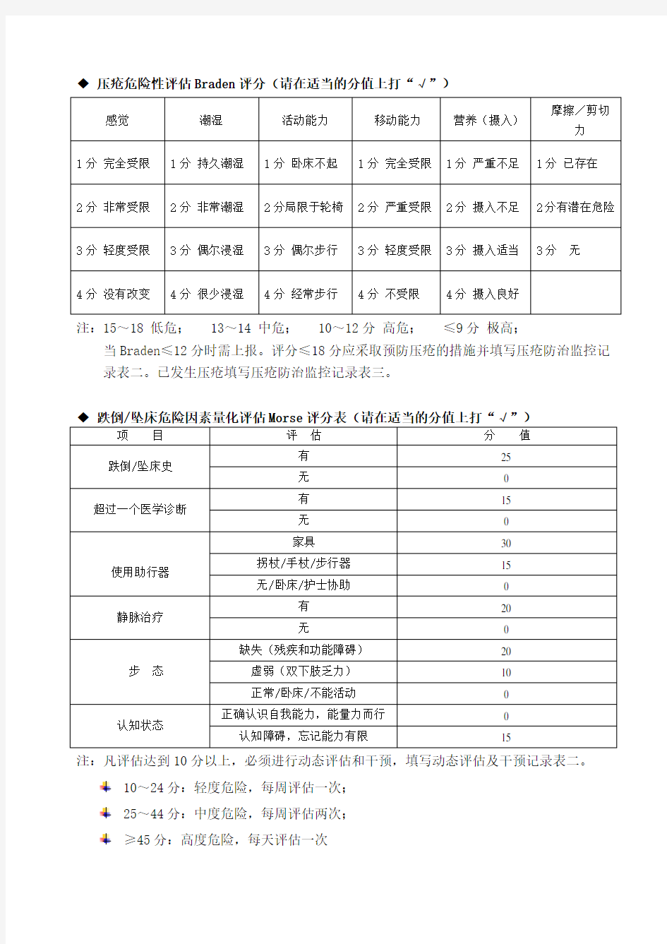 入院患者护理评估单[1]