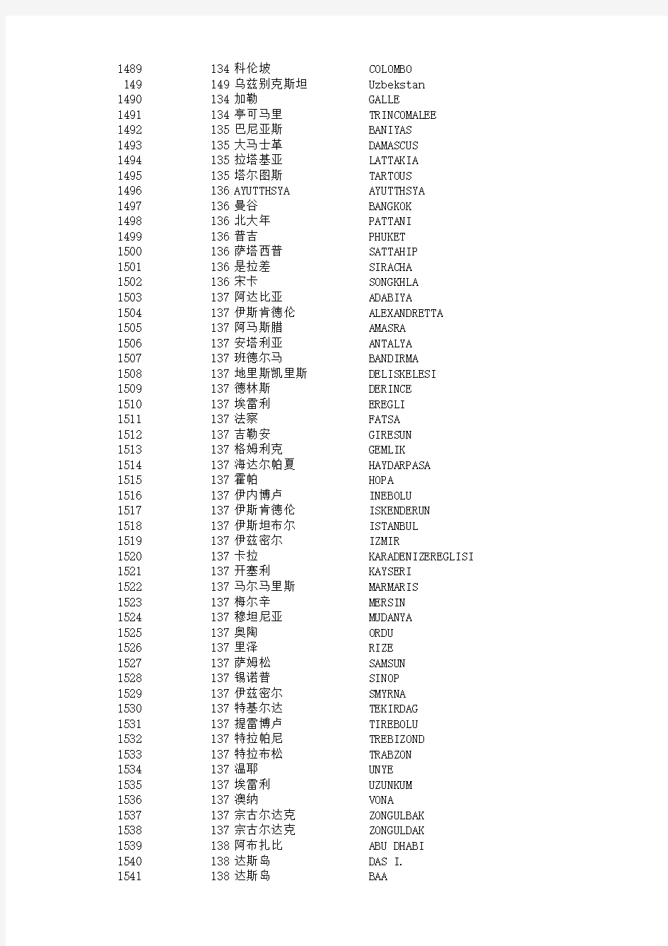 报关相关代码表