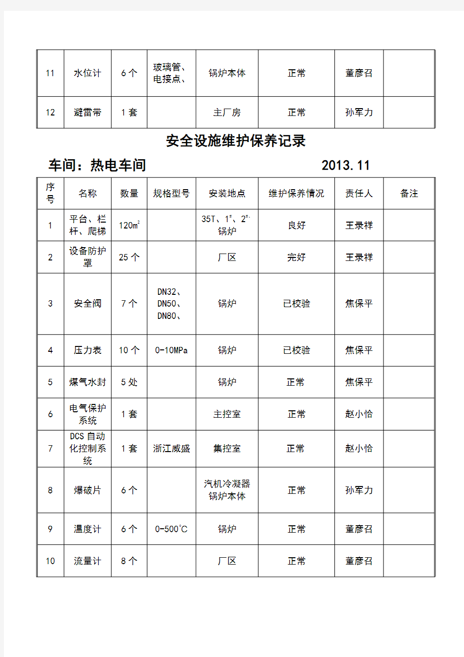 安全设施维护保养记录