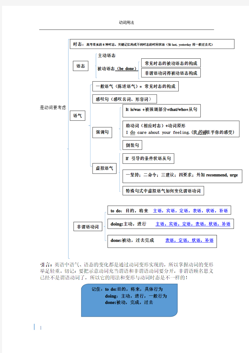 动词用法大全