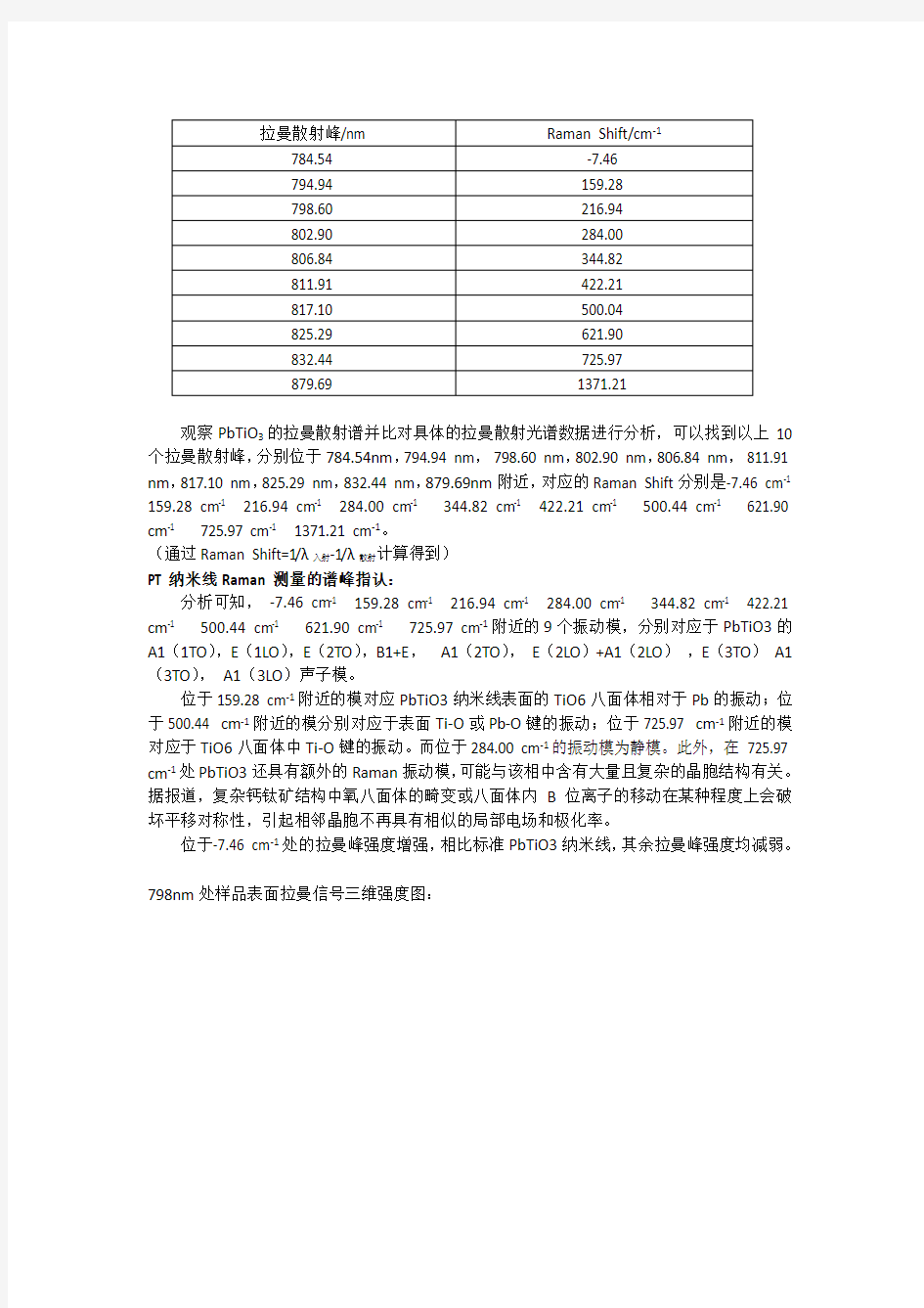 拉曼光谱实验报告13685