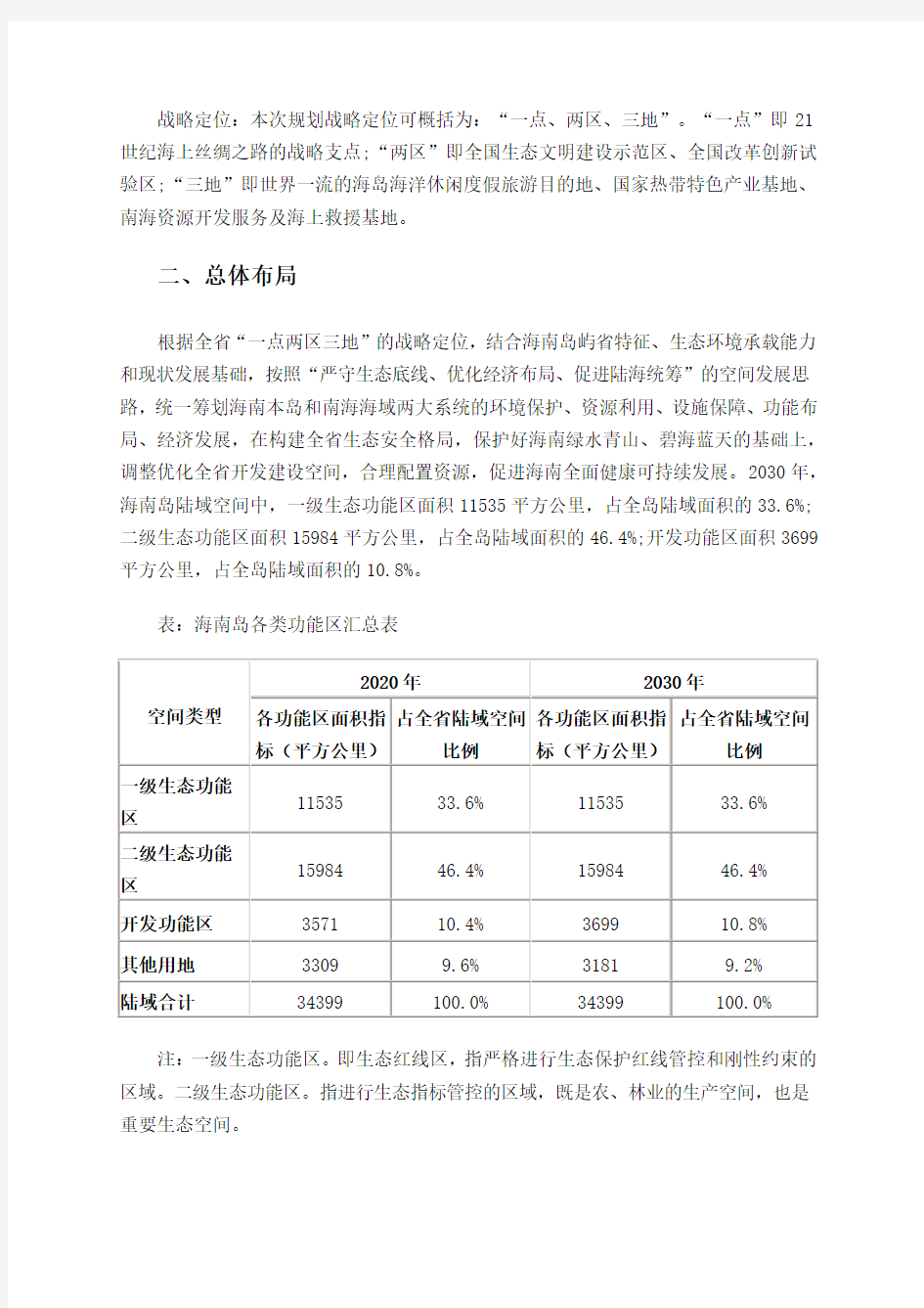 海南省总体规划(2015-2030)纲要DOC