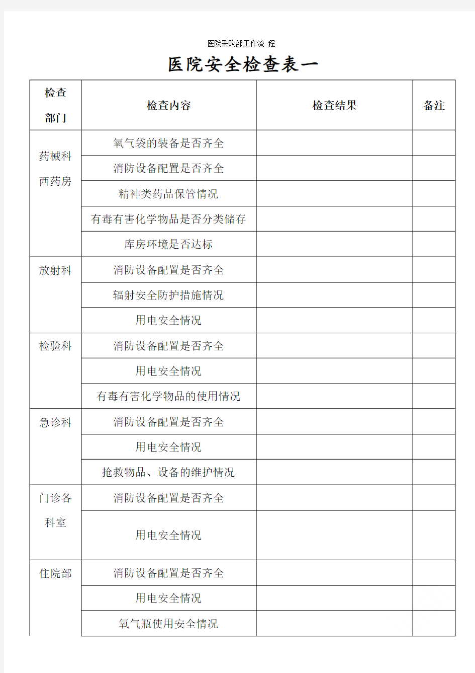 医院安全生产检查表一