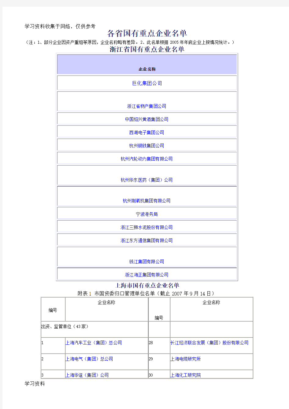 各省市重点企业