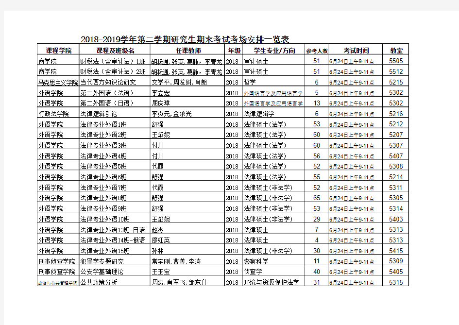 20182019学年第二学期考试课程