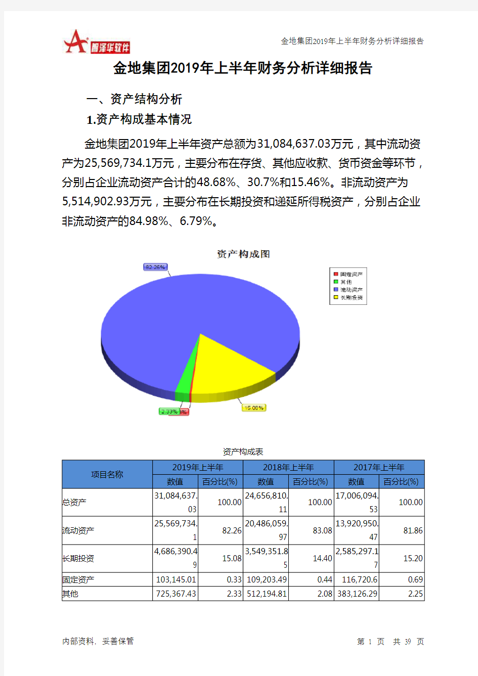 金地集团2019年上半年财务分析详细报告