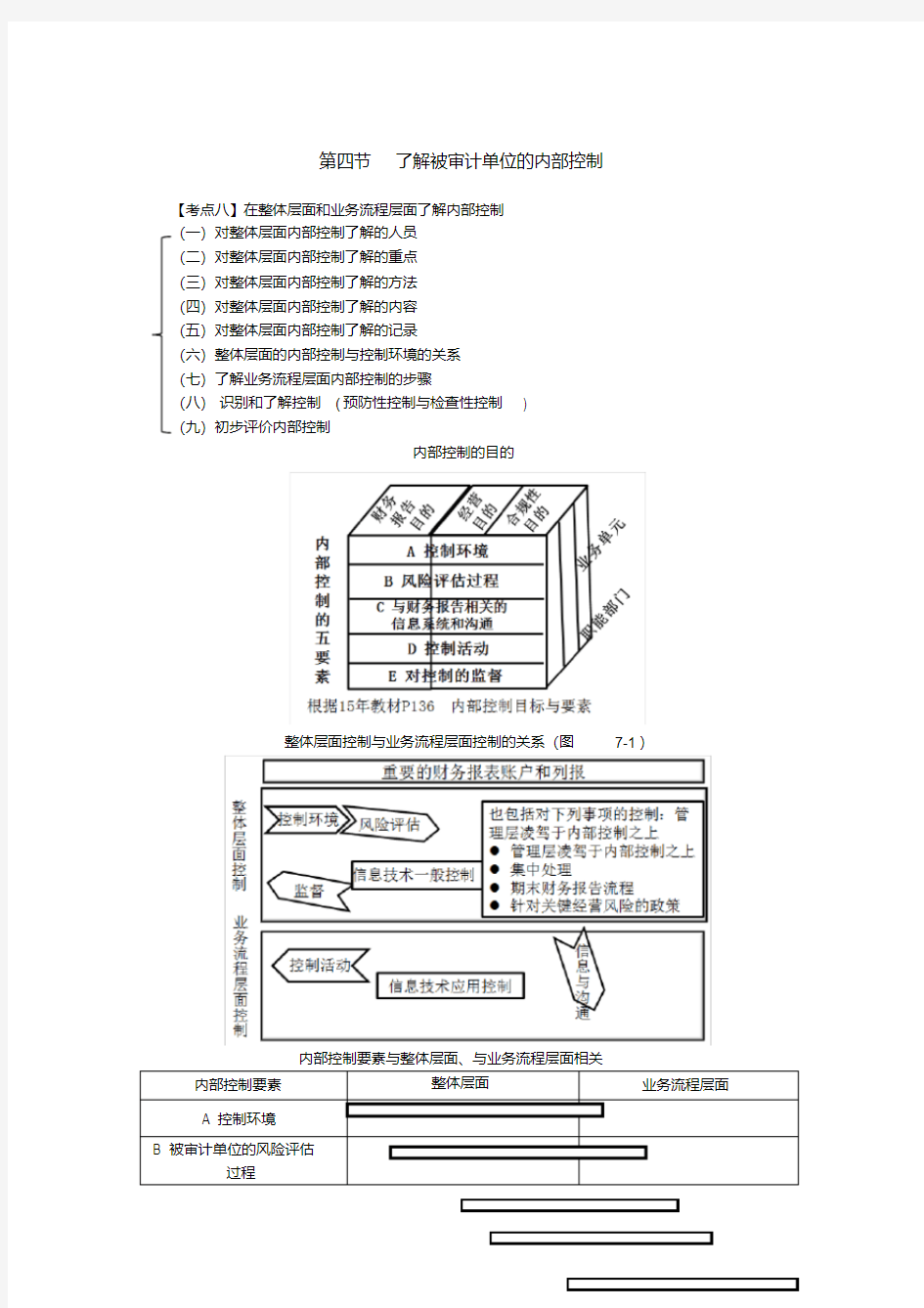 最详细的CPA考试《审计》复习笔记(最新编写)