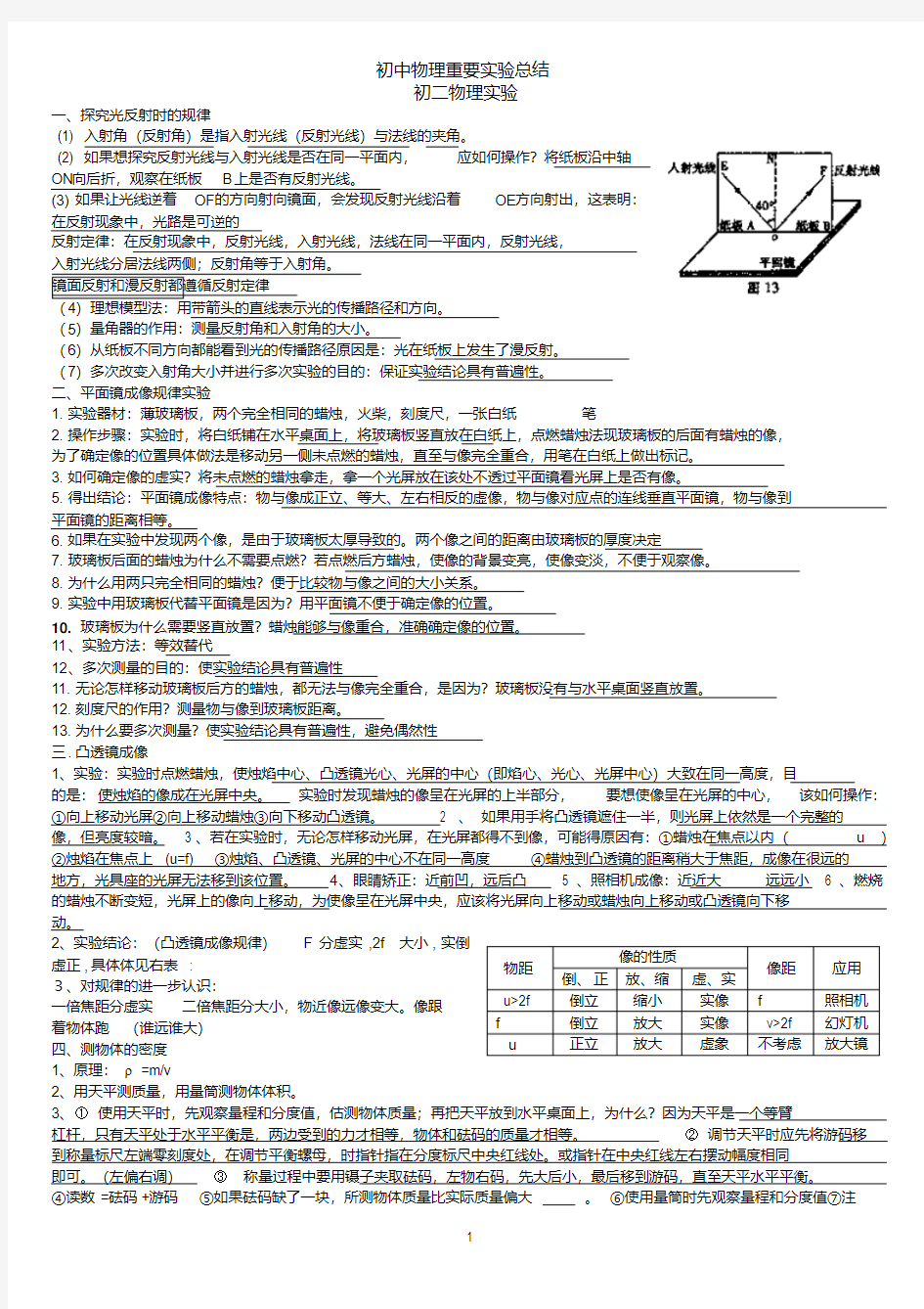 初中物理实验考点总结大全 (1)