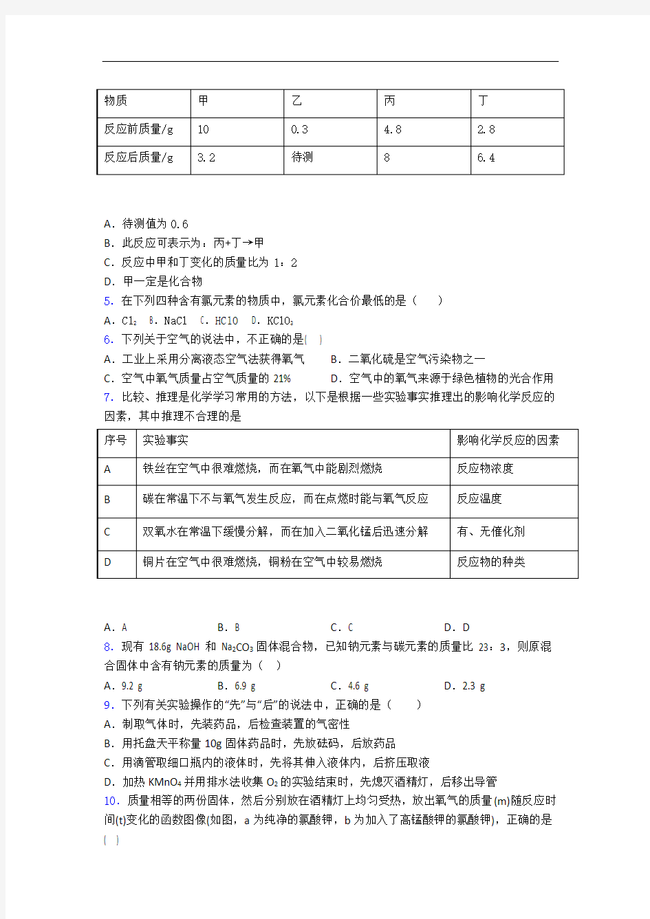 上海风华初级中学2020年初三化学上册期中试题及答案