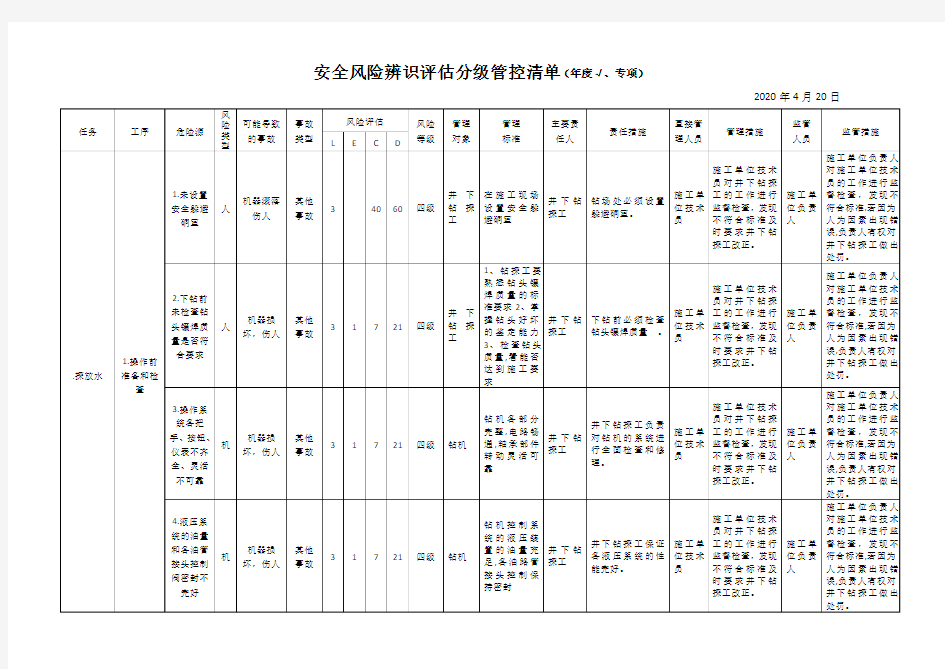 煤矿风险分级管控清单