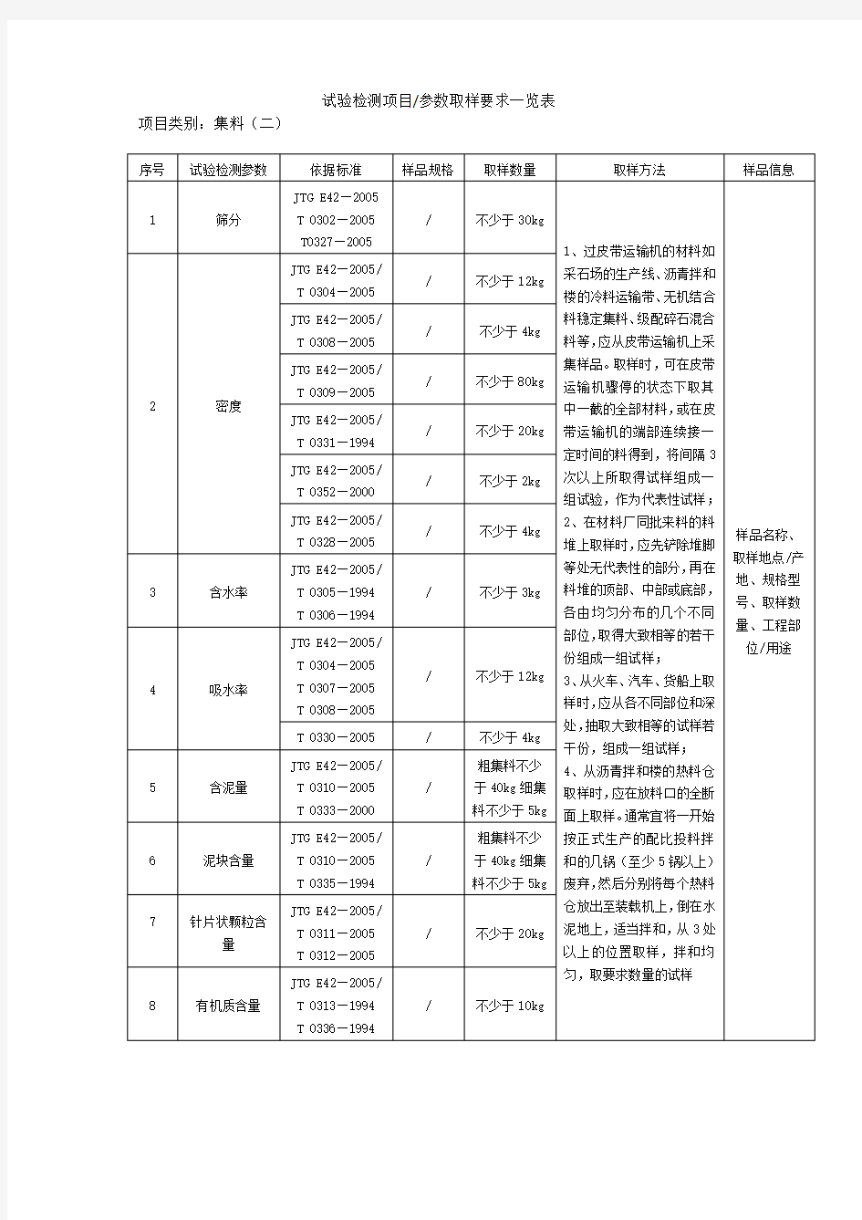 集料的试验检测项目、参数取样要求一览表