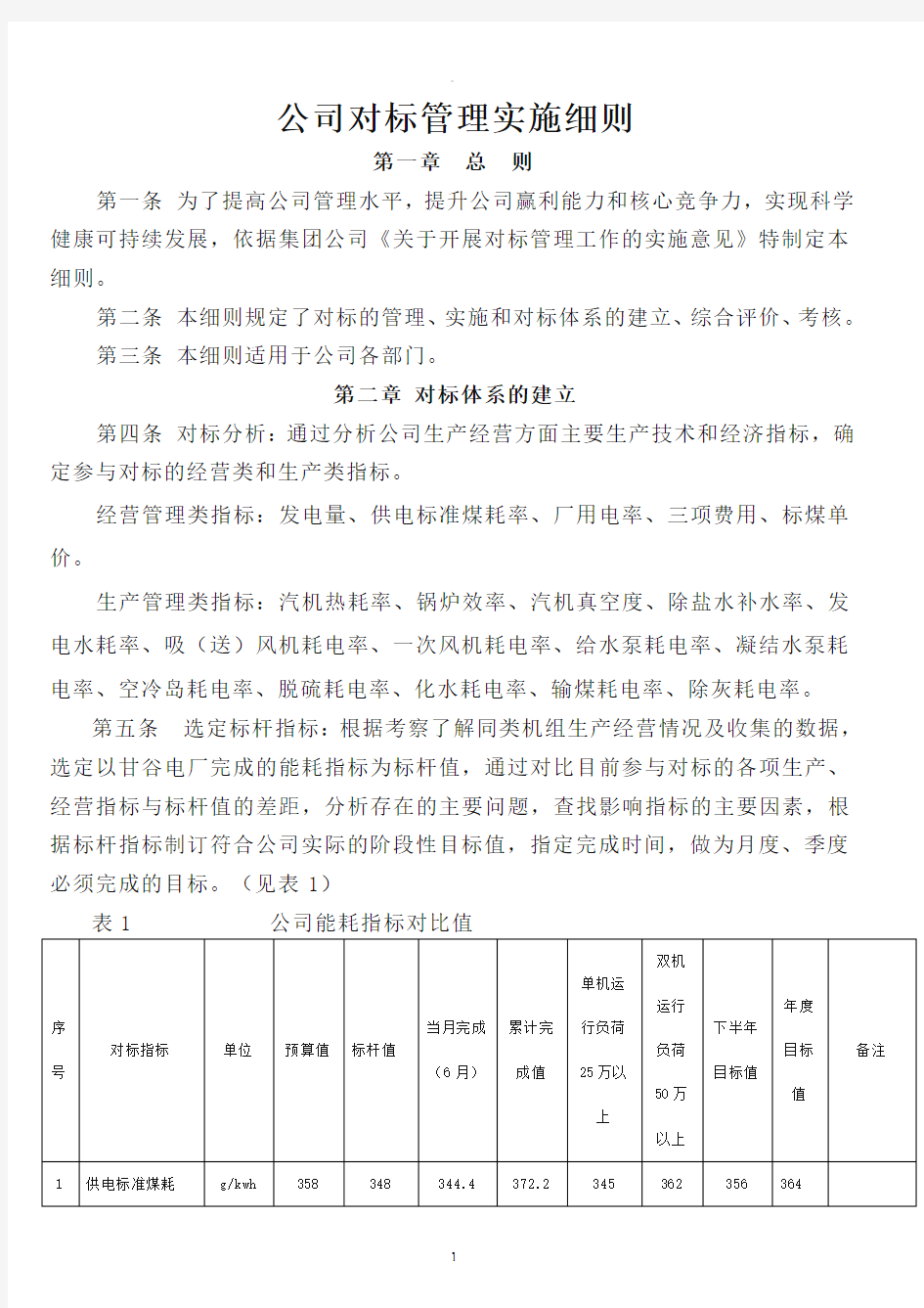 对标管理实施细则