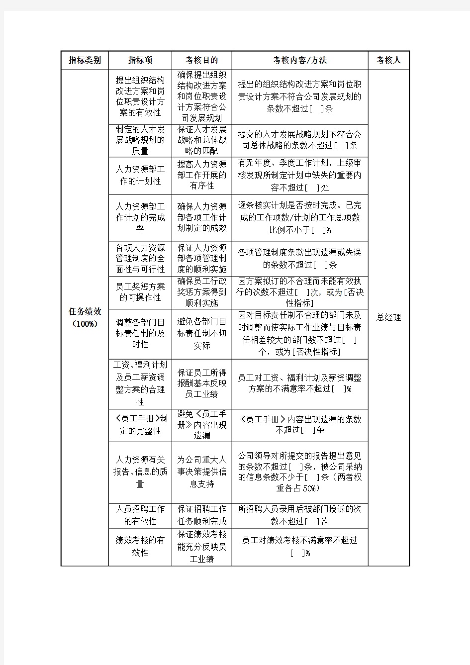 人力资源部任务绩效指标