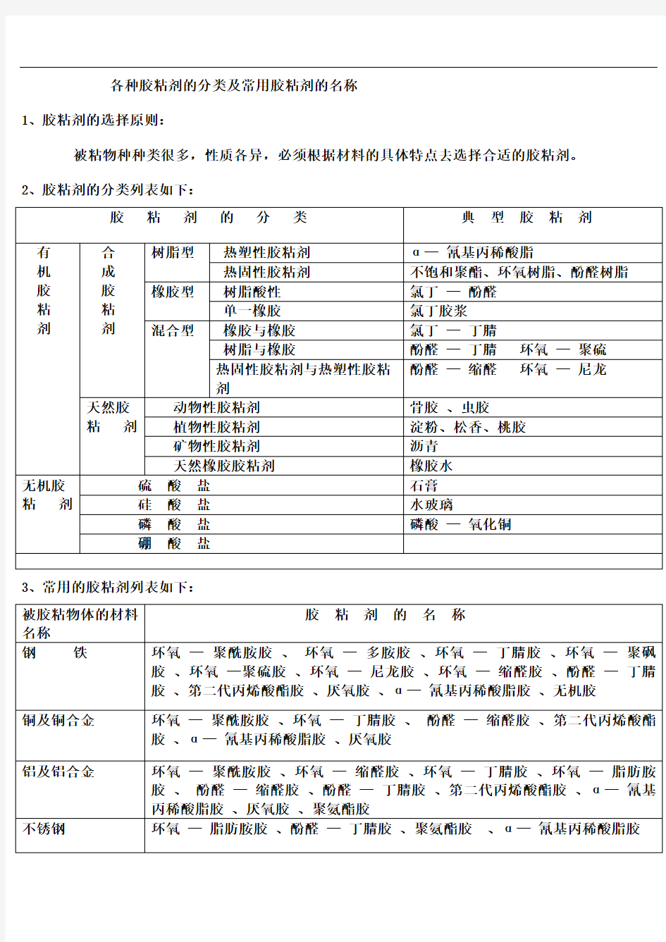 各种胶粘剂的分类及常用胶粘剂的名称