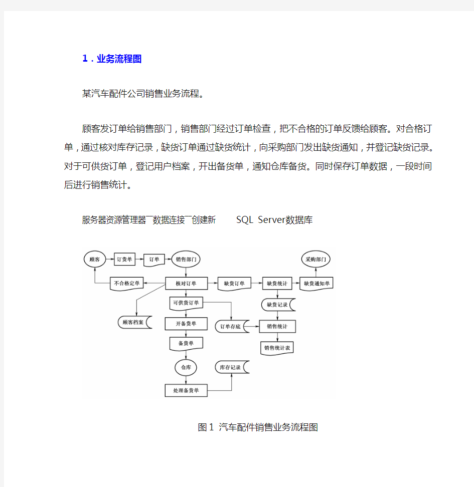 最新汽车配件公司销售业务流程教学文案