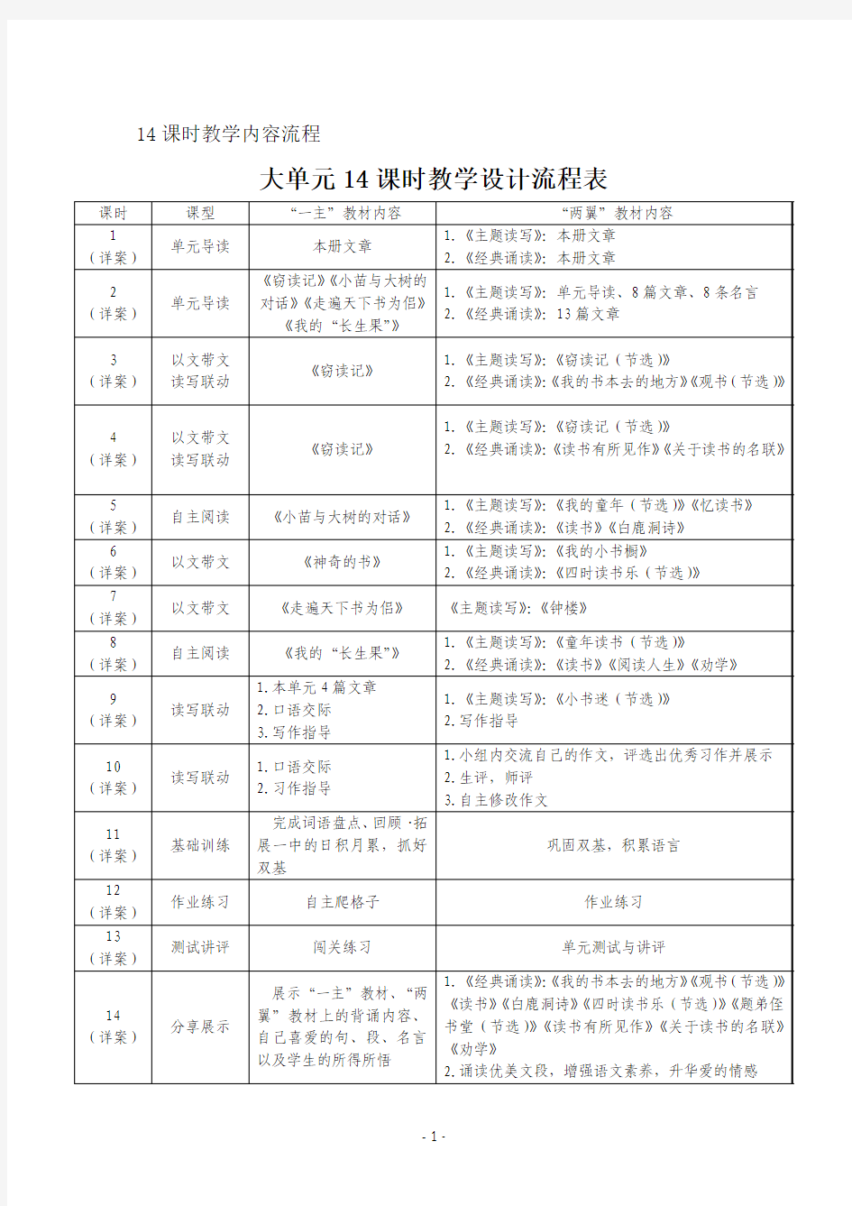 主题阅读教学设计第一单元