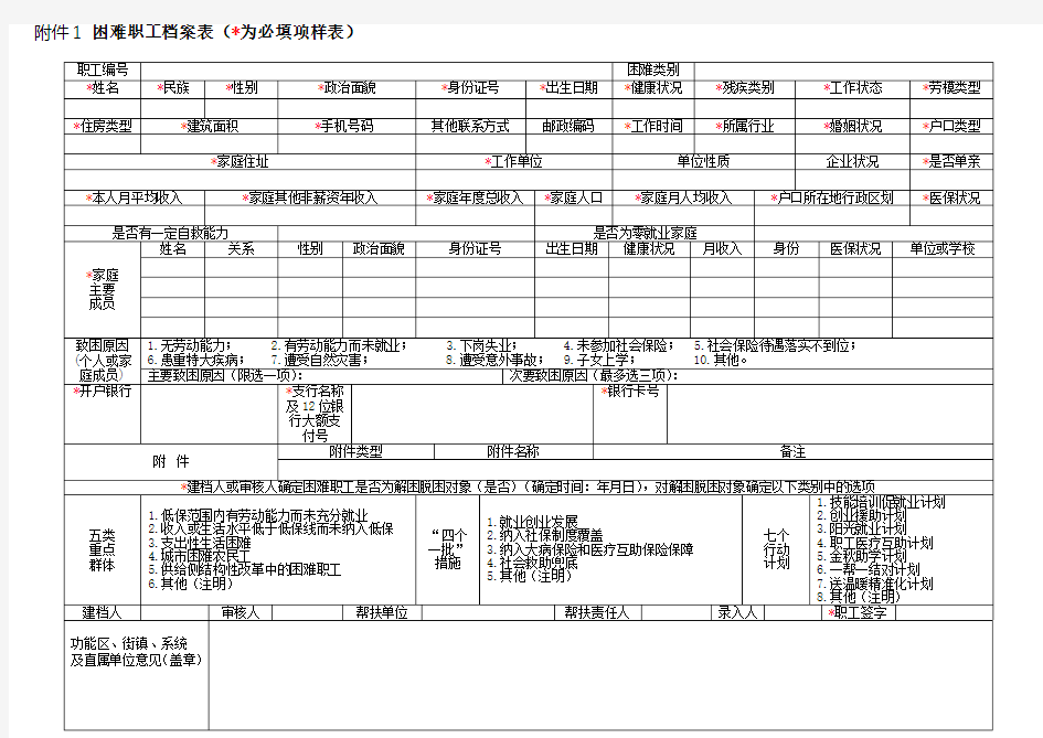 困难职工档案表