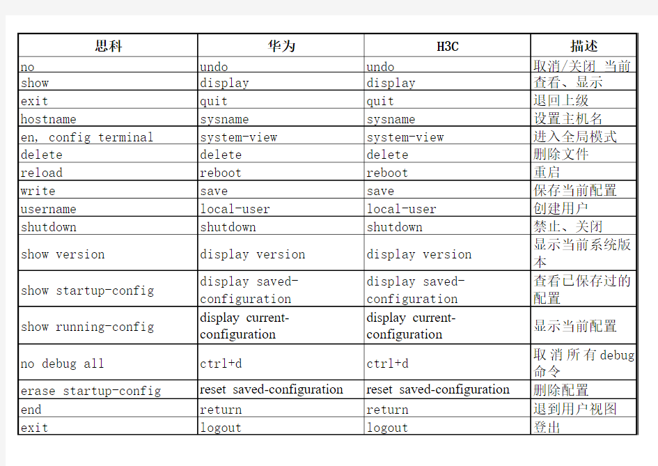 思科、华为、H3C命令对照表