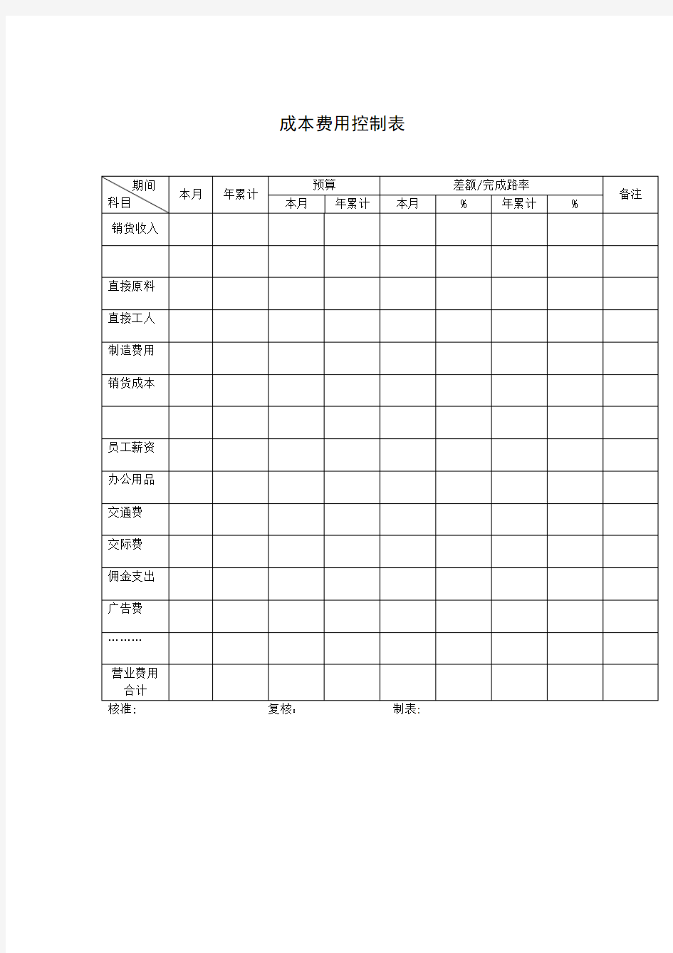 成本费用控制表范本