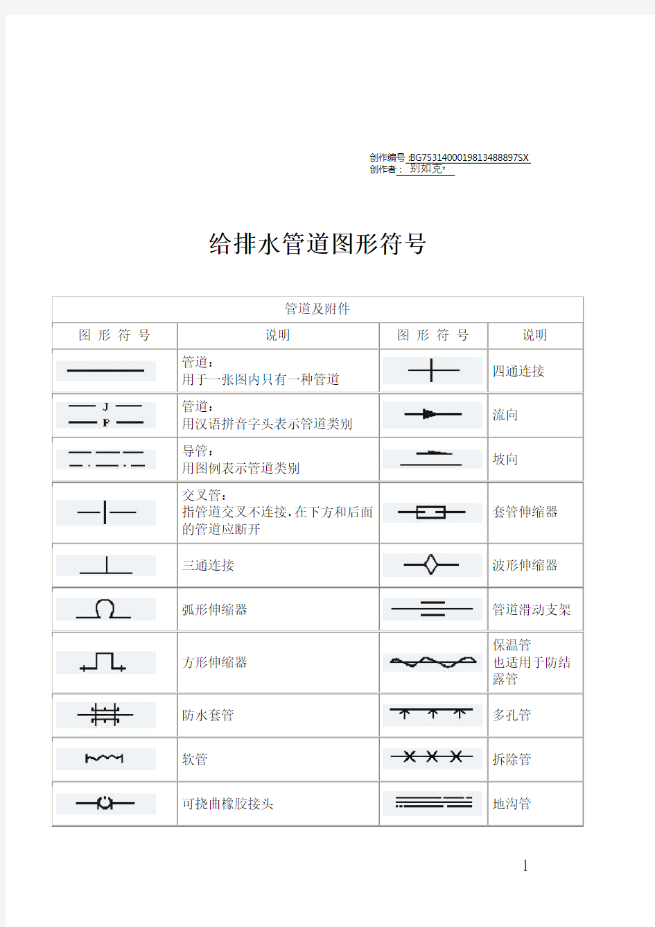 给排水管道图形符号