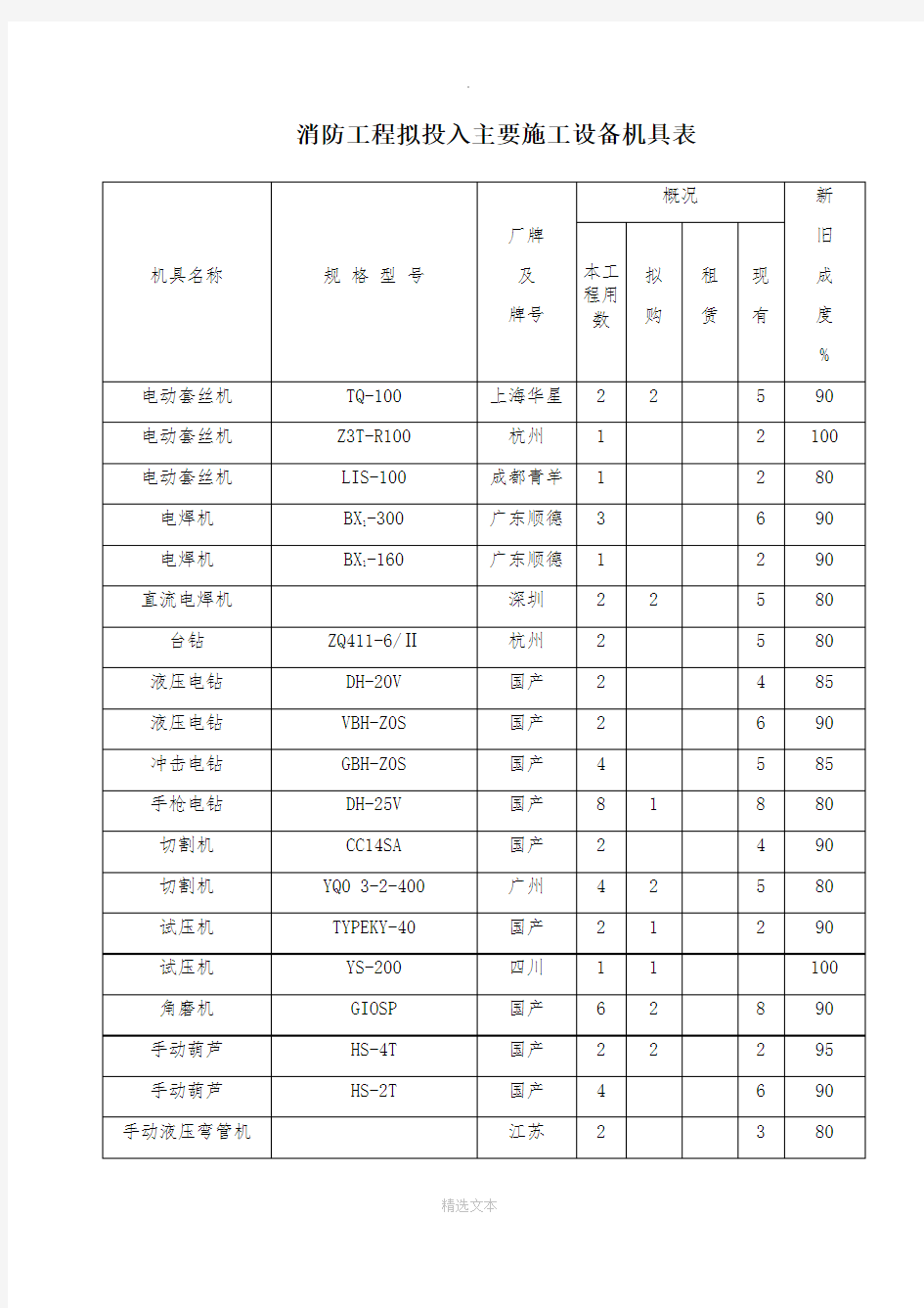 消防工程拟投入主要施工设备机具表